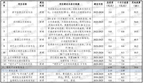 泰州“十四五”交通規劃亮點解讀 南站升級、高鐵網絡拓展與智慧票務服務