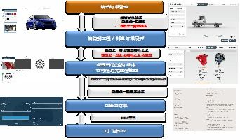 高新區信息技術咨詢服務優秀企業及產品展示（第三期）